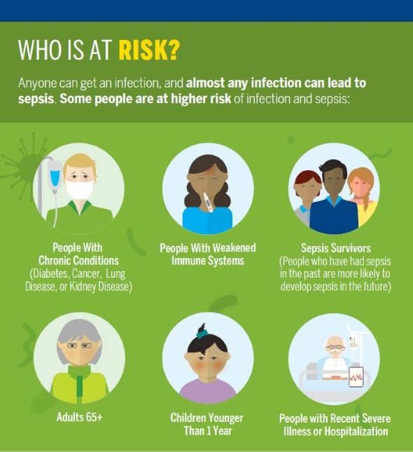 Risk Factors And Precautions For Sepsis-Blood Infection