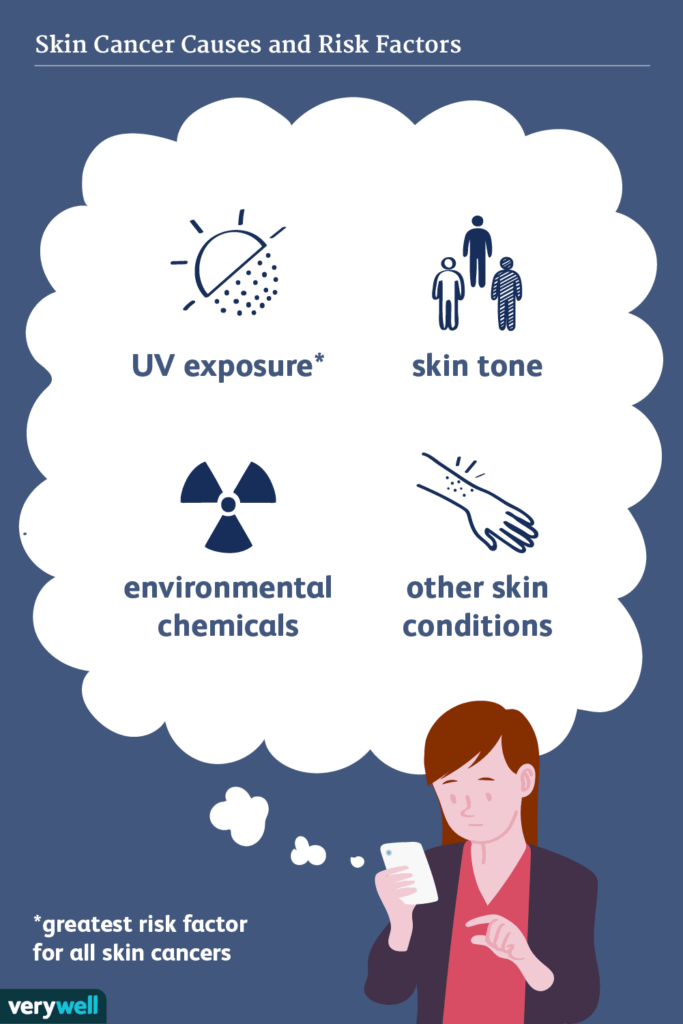 Risk Factors And Precautions For Skin Problems