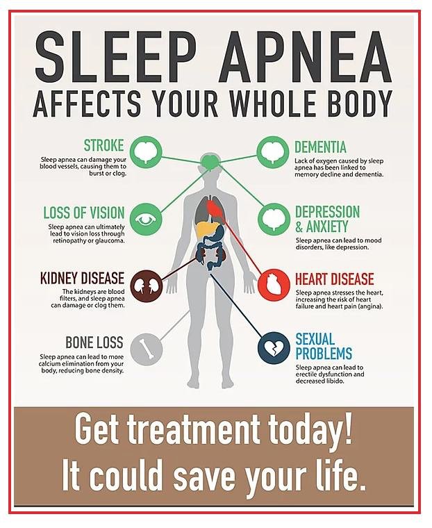 Risk Factors And Precautions For Sleep Apnea