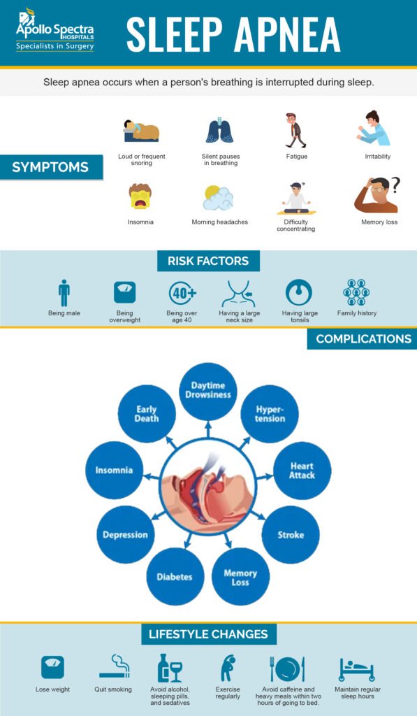 Risk Factors And Precautions For Sleep Apnea