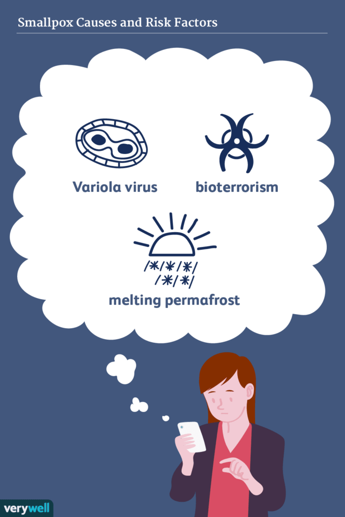 Risk Factors And Precautions For Smallpox