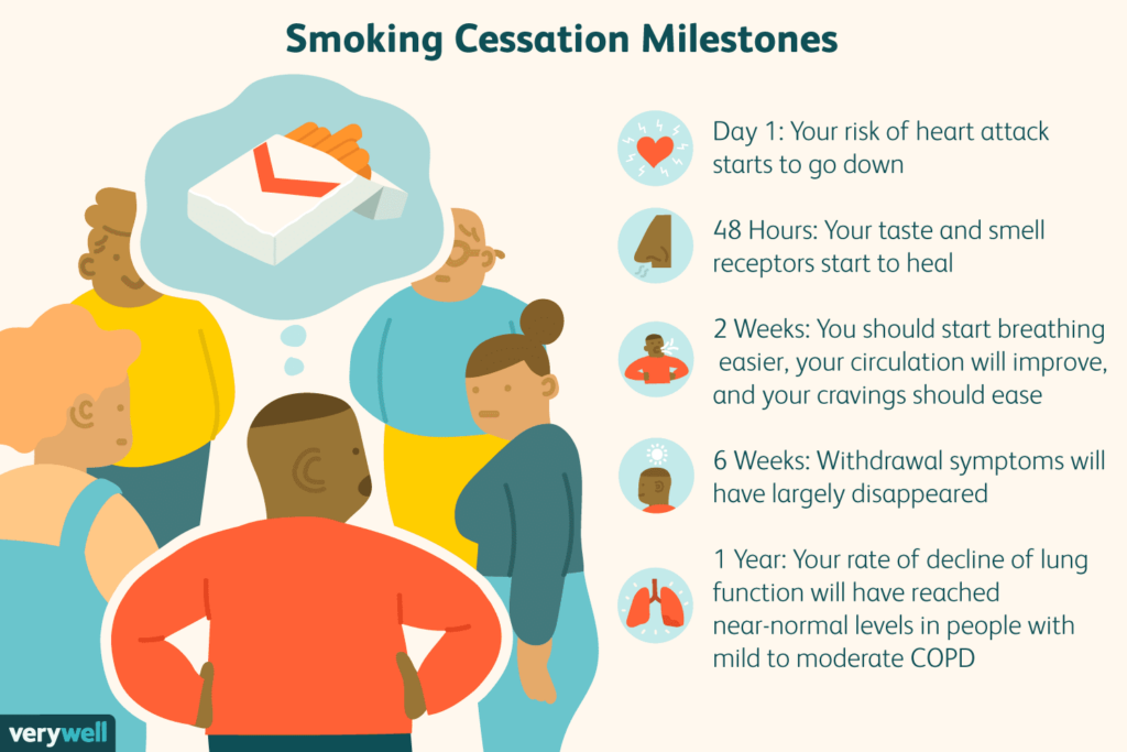 Risk Factors And Precautions For Smoking Withdrawals