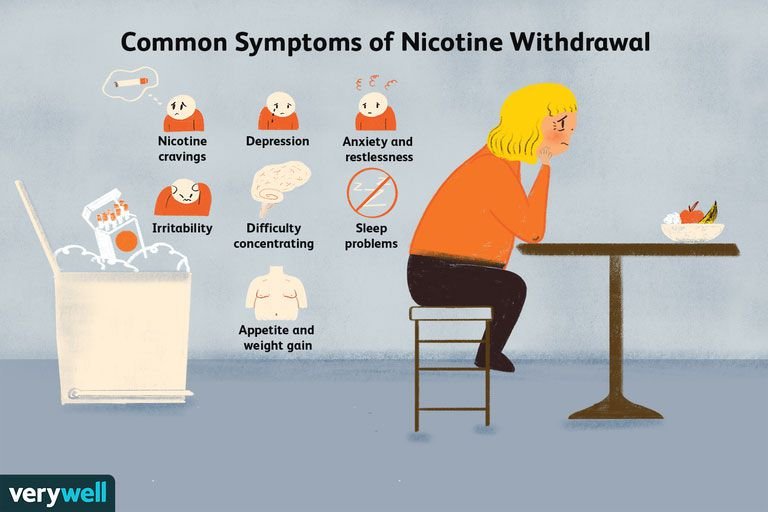 Risk Factors And Precautions For Smoking Withdrawals