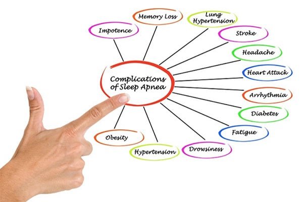 Risk Factors And Precautions For Snoring