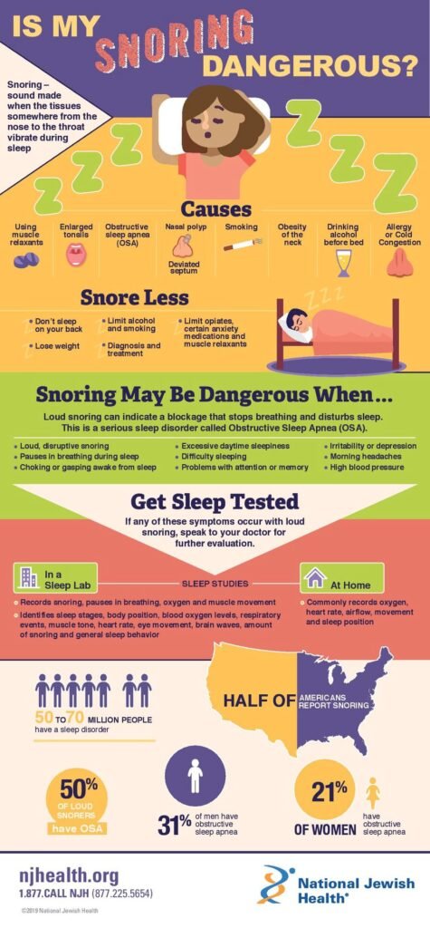Risk Factors And Precautions For Snoring