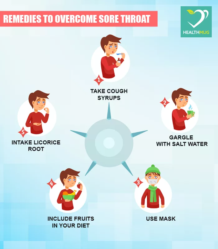 Risk Factors And Precautions For Sore Throat
