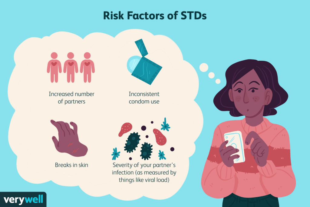 Risk Factors And Precautions For STDs