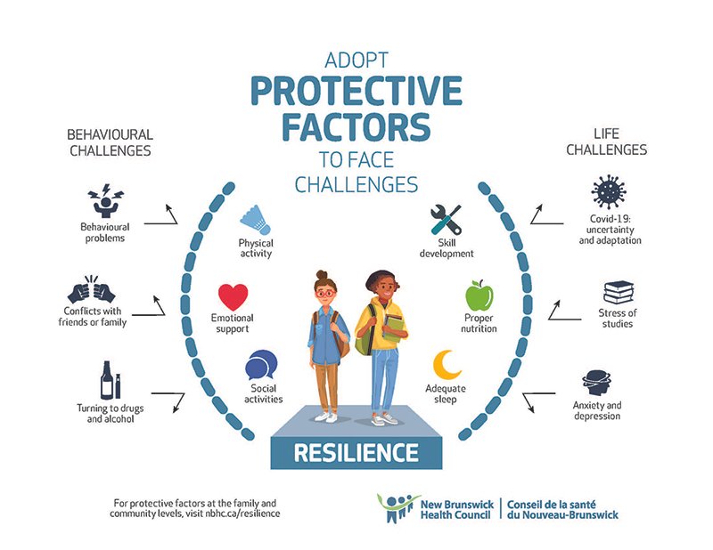 Risk Factors And Precautions For Stress