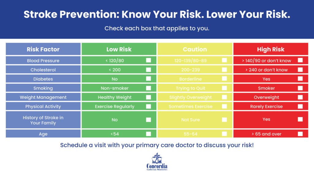 Risk Factors And Precautions For Stroke