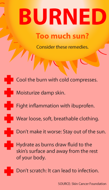 Risk Factors And Precautions For Sunburn