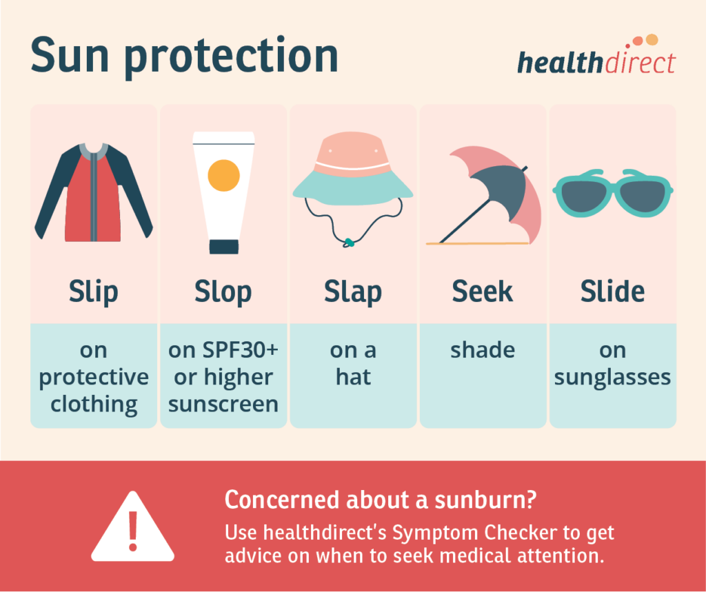 Risk Factors And Precautions For Sunburn