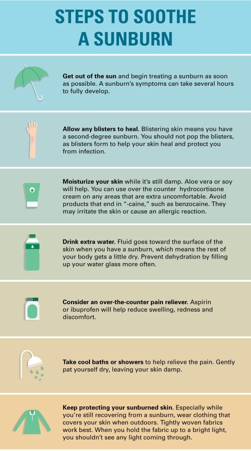 Risk Factors And Precautions For Sunburn