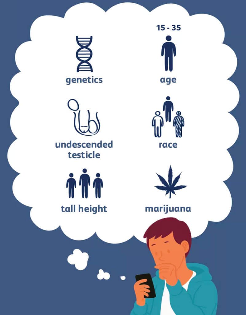 Risk Factors And Precautions For Swollen Testicles