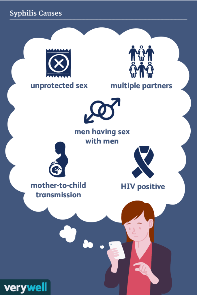 Risk Factors And Precautions For Syphilis