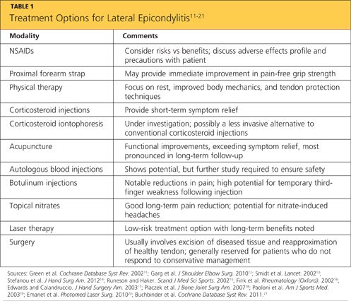 Risk Factors And Precautions For Tennis Elbow