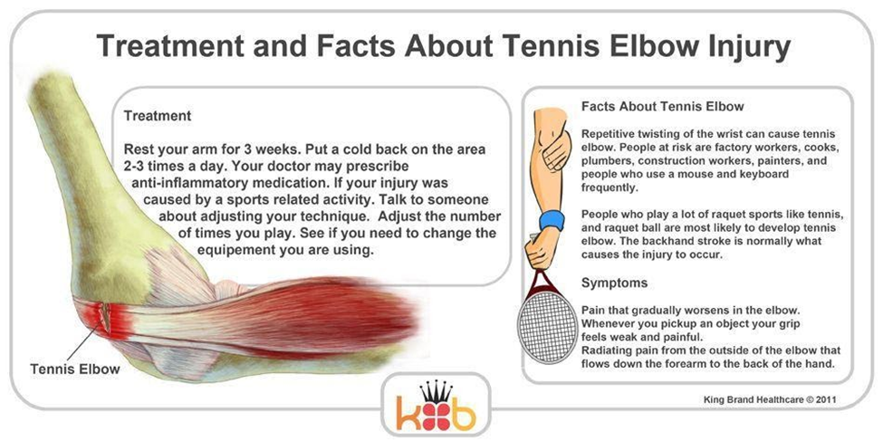 Risk Factors And Precautions For Tennis Elbow