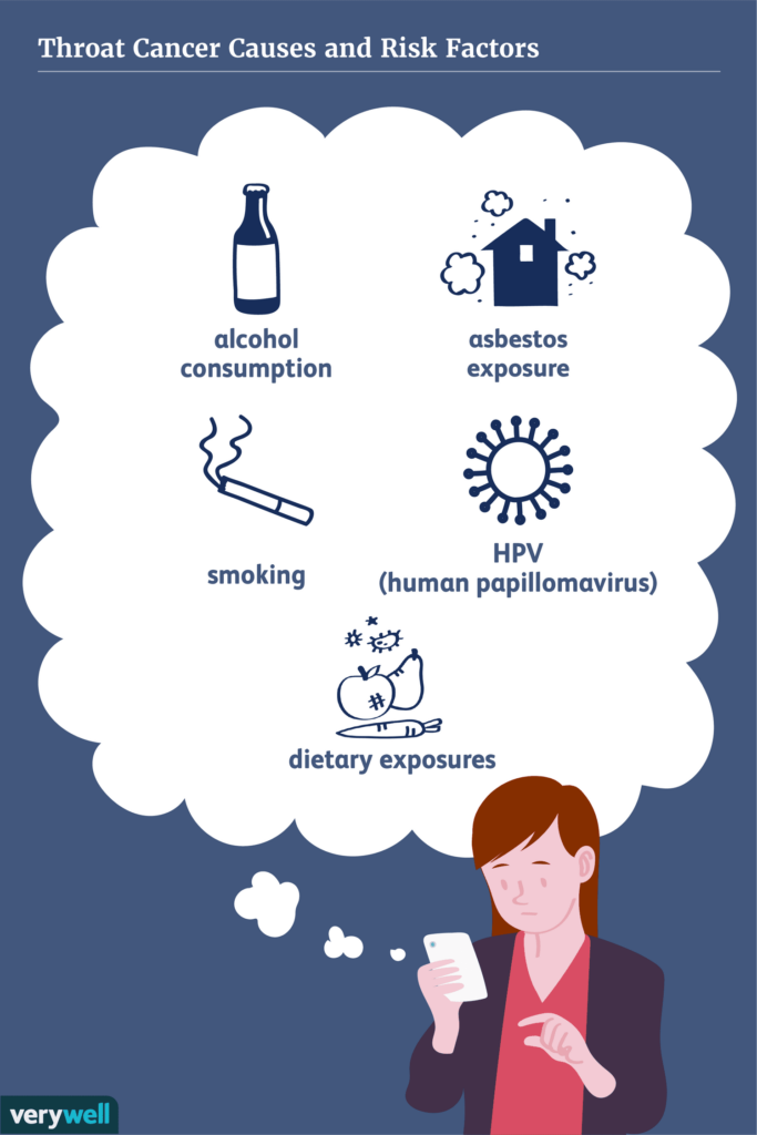 Risk Factors And Precautions For Throat Cancer