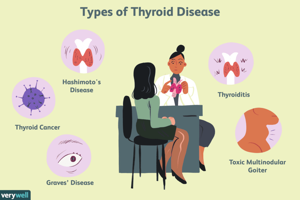 Risk Factors And Precautions For Thyroid Disorders