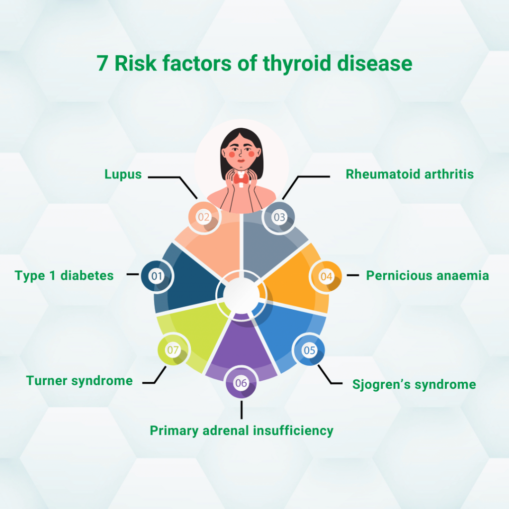 Risk Factors And Precautions For Thyroid Disorders