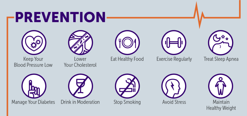 Risk Factors And Precautions For TIA-Transient Ischemic Attack