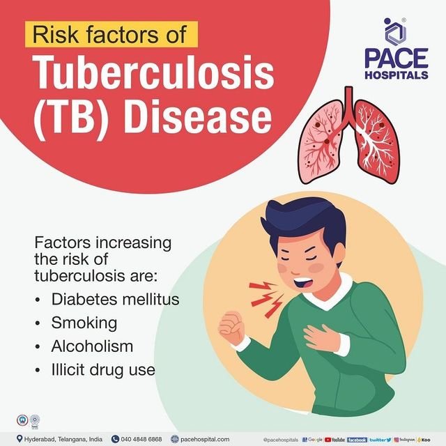 Risk Factors And Precautions For Tubesculosis