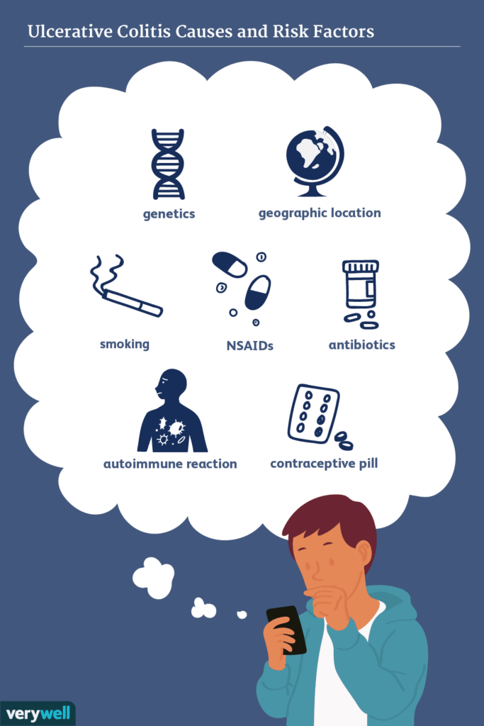 Risk Factors And Precautions For Ulcerative Colitis
