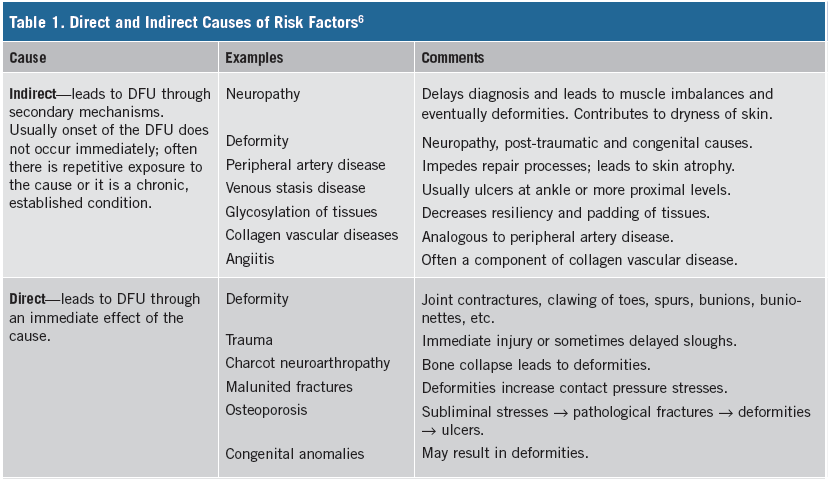 Risk Factors And Precautions For Ulcers