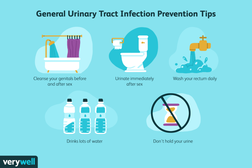 Risk Factors And Precautions For Urinary Tract Infection