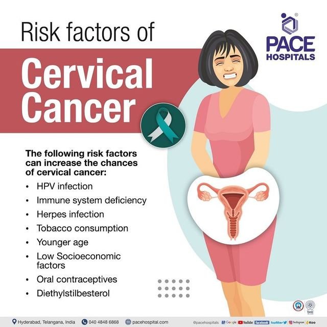 Risk Factors And Precautions For Uterine-Cervical Cancer