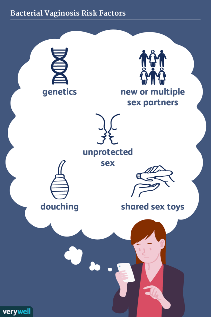 Risk Factors And Precautions For Vaginitis