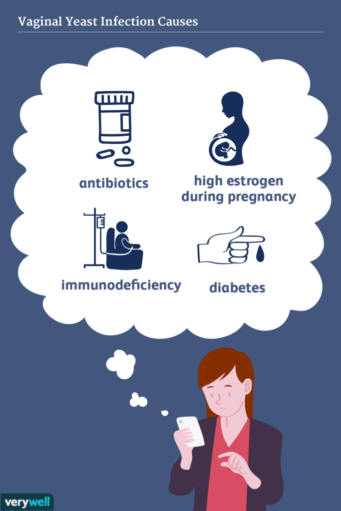 Risk Factors And Precautions For Yeast Infection