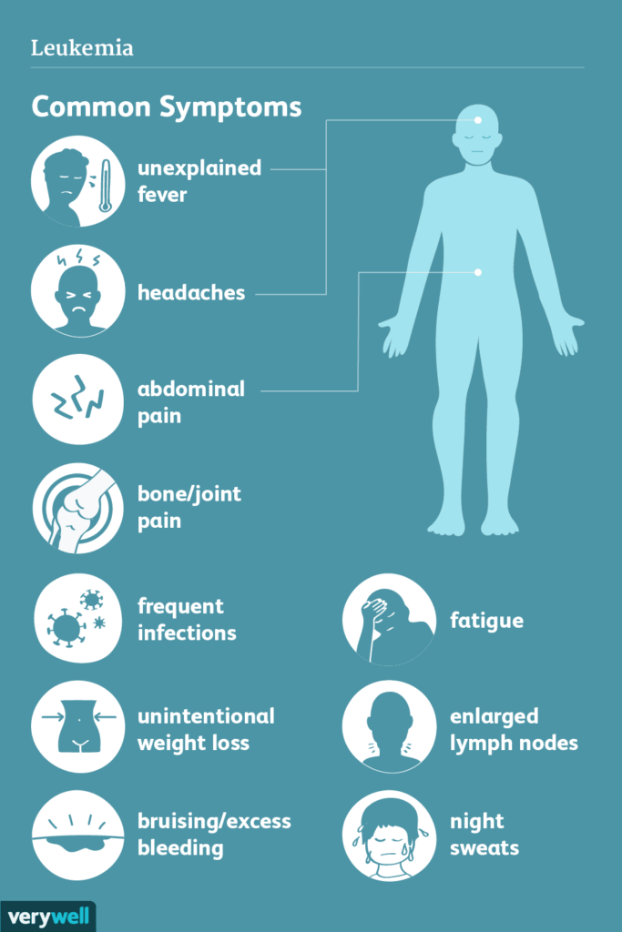 Signs and Symptoms of Acute Myeloid Leukemia in Children