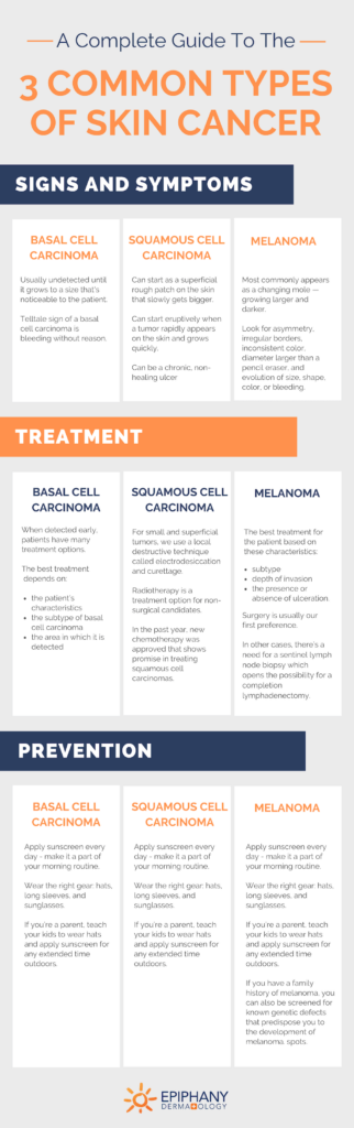 Skin Cancer and Melanoma: A Comprehensive Guide