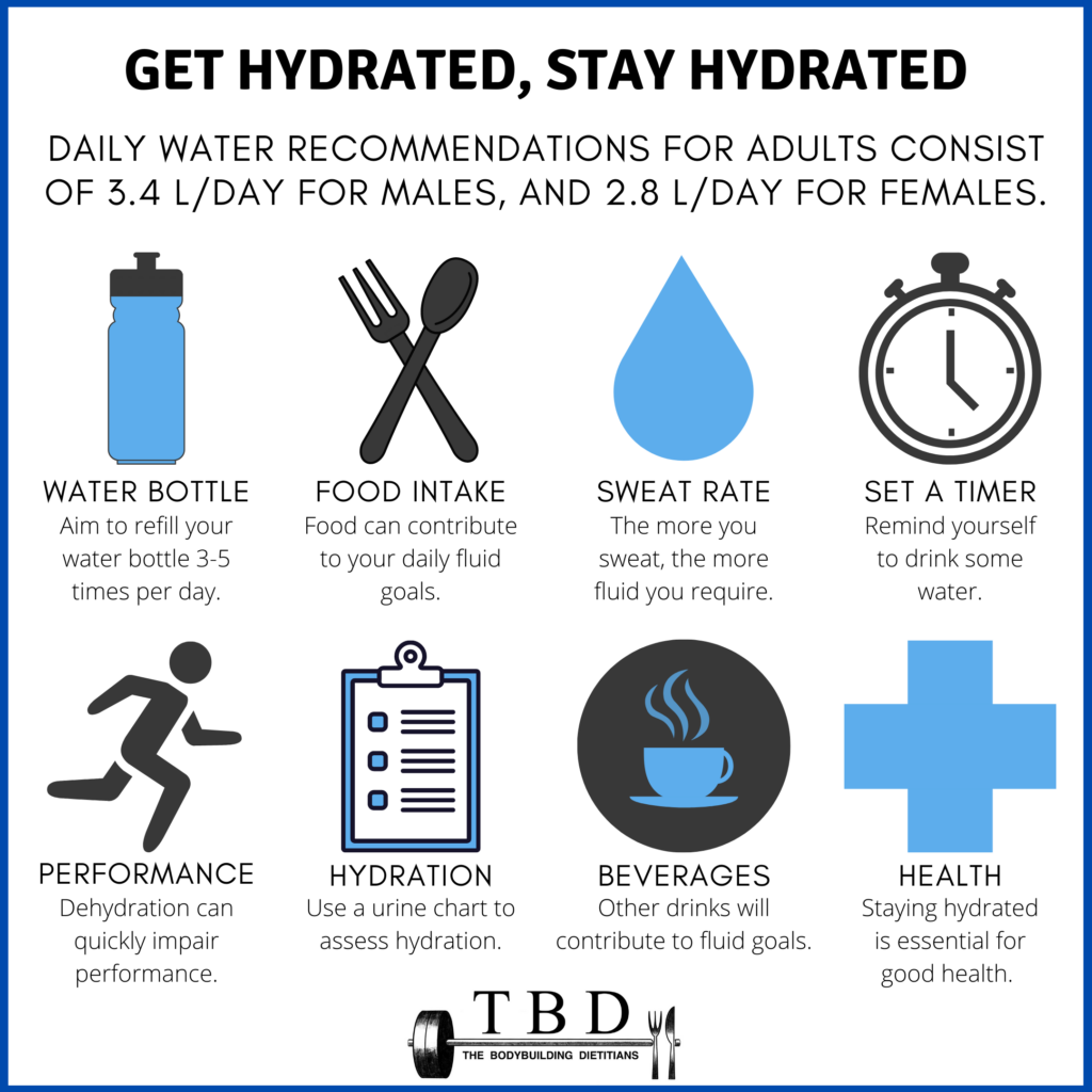 Sports and Dehydration: Tips for Staying Hydrated