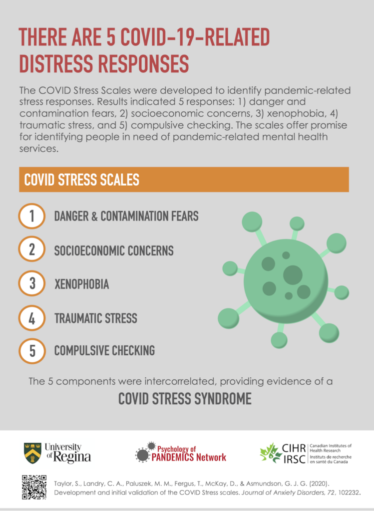 Strategies For Coping With Pandemic-related Stress And Anxiety