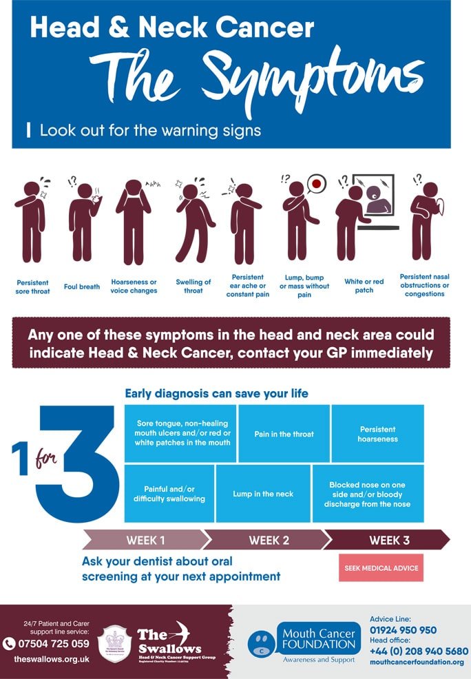 Support and Resources for Mouth Cancer Patients