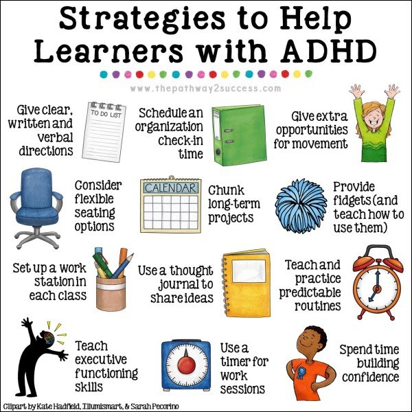 Supporting Children with ADHD
