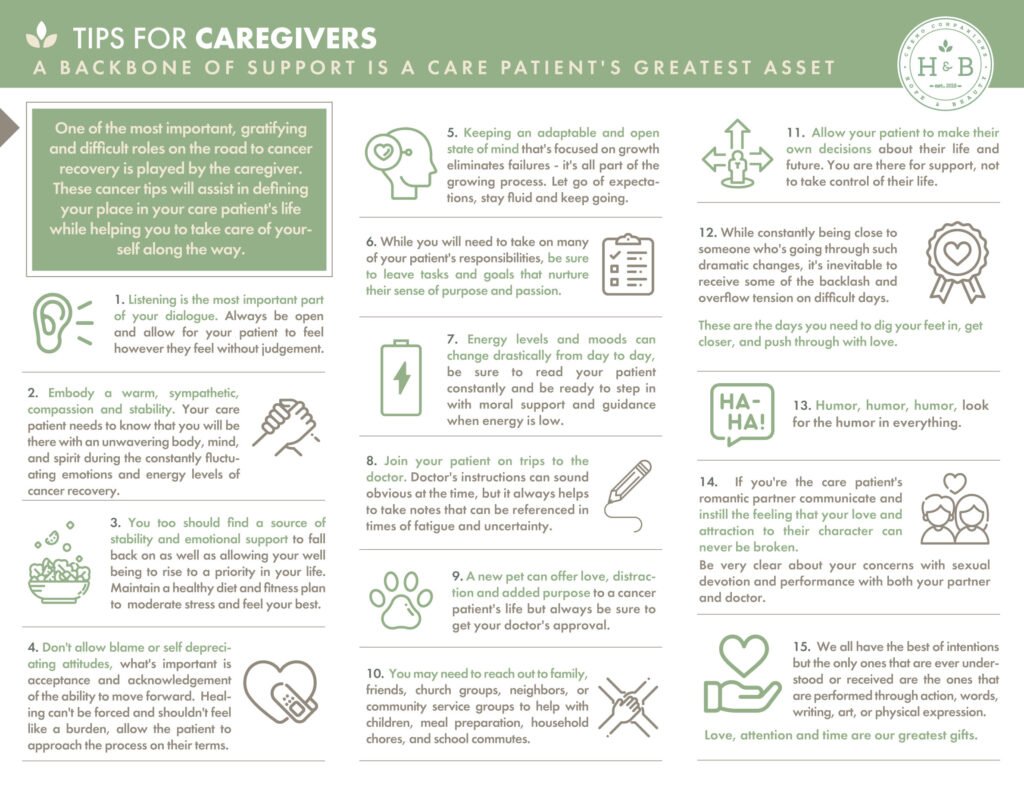 Supporting Loved Ones with Cancer: Tips for Caregivers