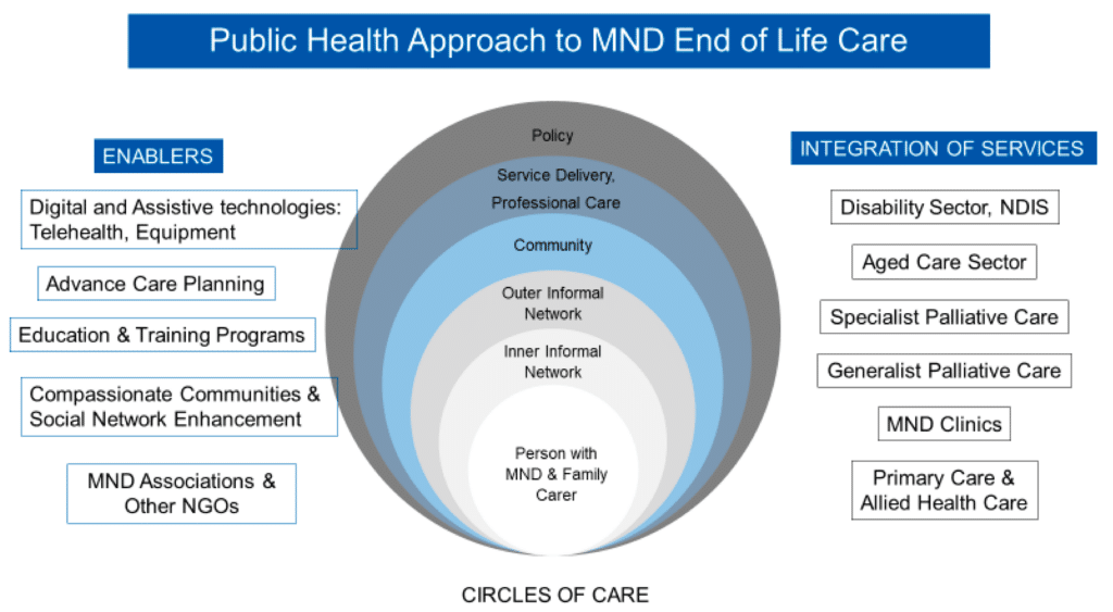 Supporting Those Affected: Resources and Organizations for Motor Neurone Disease