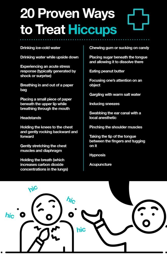 Surprising Remedies for Persistent Hiccups