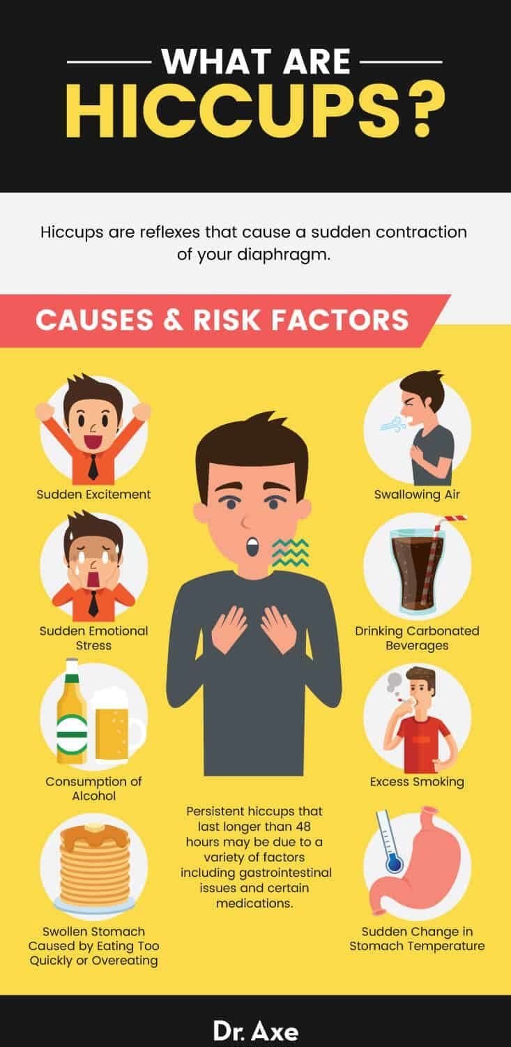 Surprising Remedies For Persistent Hiccups - Ask The Nurse Expert