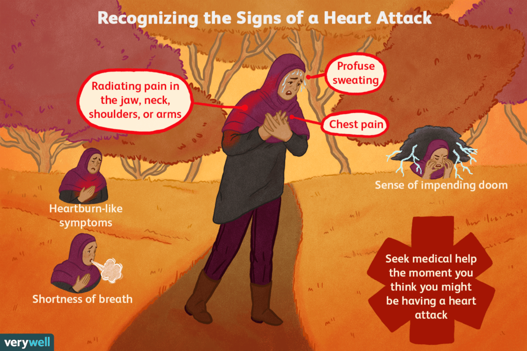 Surviving a Heart Attack