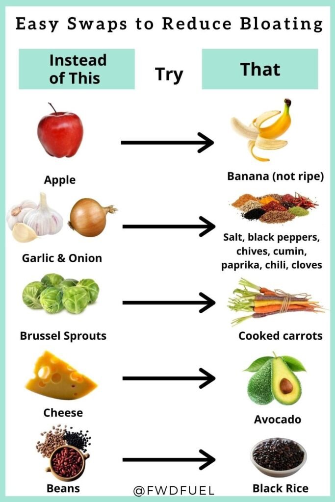 The Best Foods to Reduce Bloating Naturally