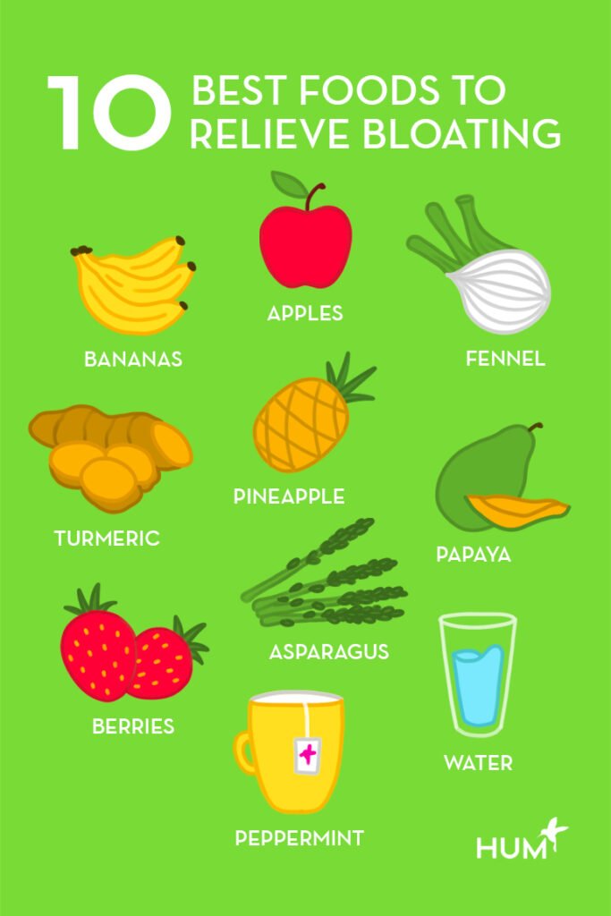 The Best Foods to Reduce Bloating Naturally