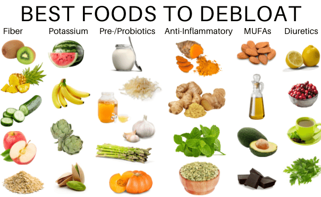 The Best Foods to Reduce Bloating Naturally