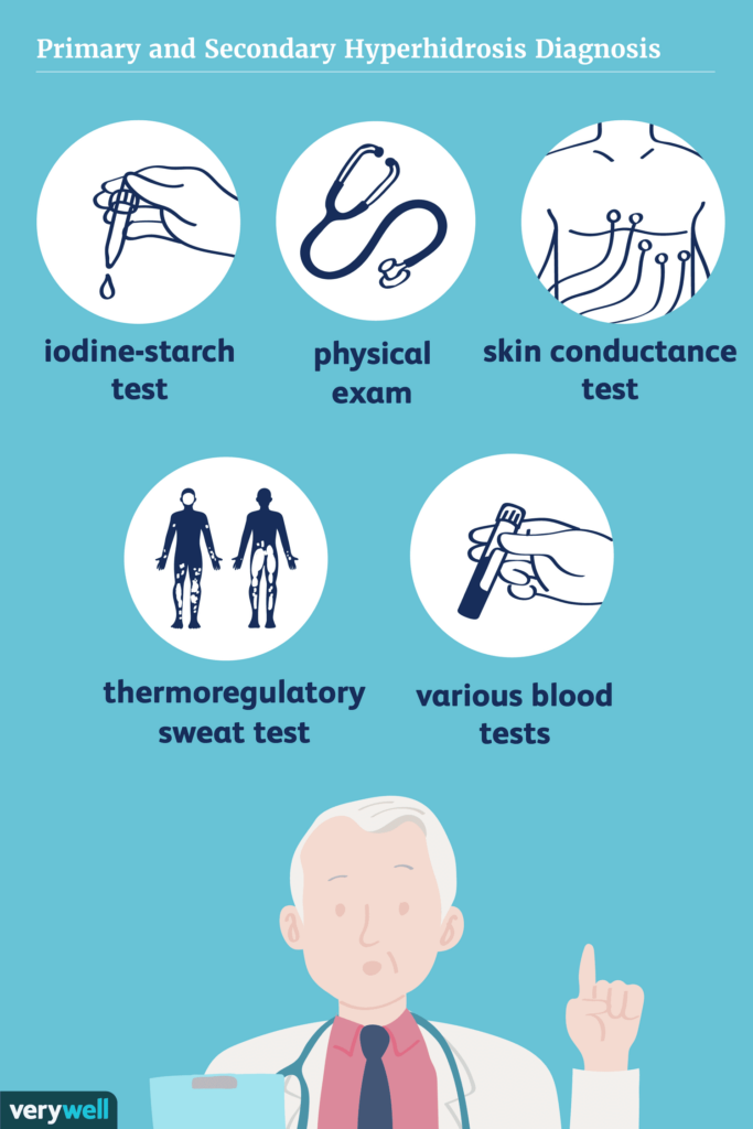 The Causes and Solutions for Excessive Sweating
