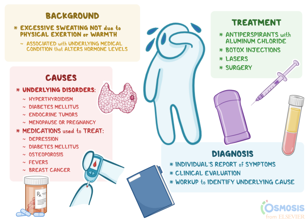 The Causes and Solutions for Excessive Sweating