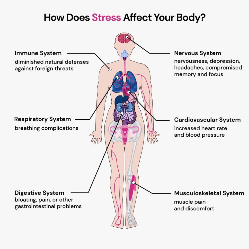 The Connection Between Stress And Back Pain - Ask The Nurse Expert
