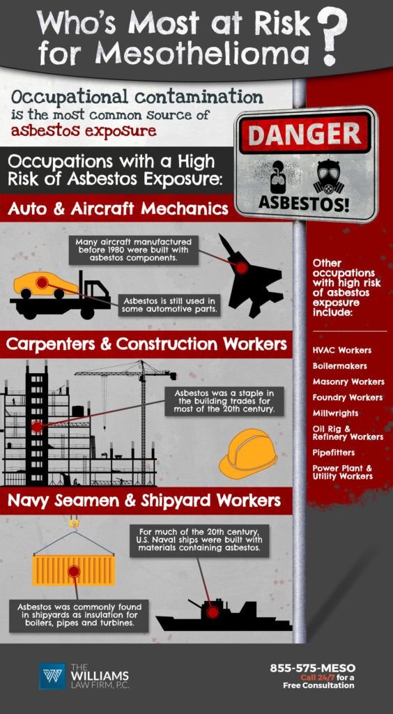 The Dangers of Asbestosis: Are You at Risk?