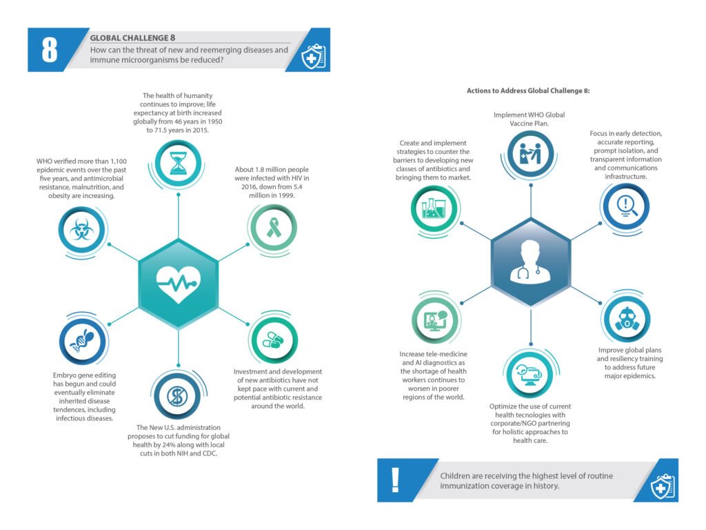 The Global Challenge of Influenza